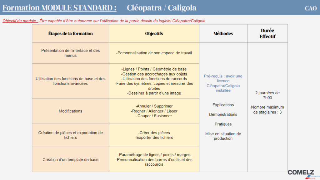 Formation personnalisation standard